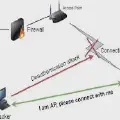 使用Kali Linux进行WiFi Deauthentication攻击的学习